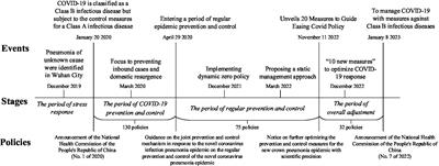 Study on the logic and effectiveness of crisis learning in the promotion policy adjustment: an observation based on the adjustment of COVID-19 prevention policy in China